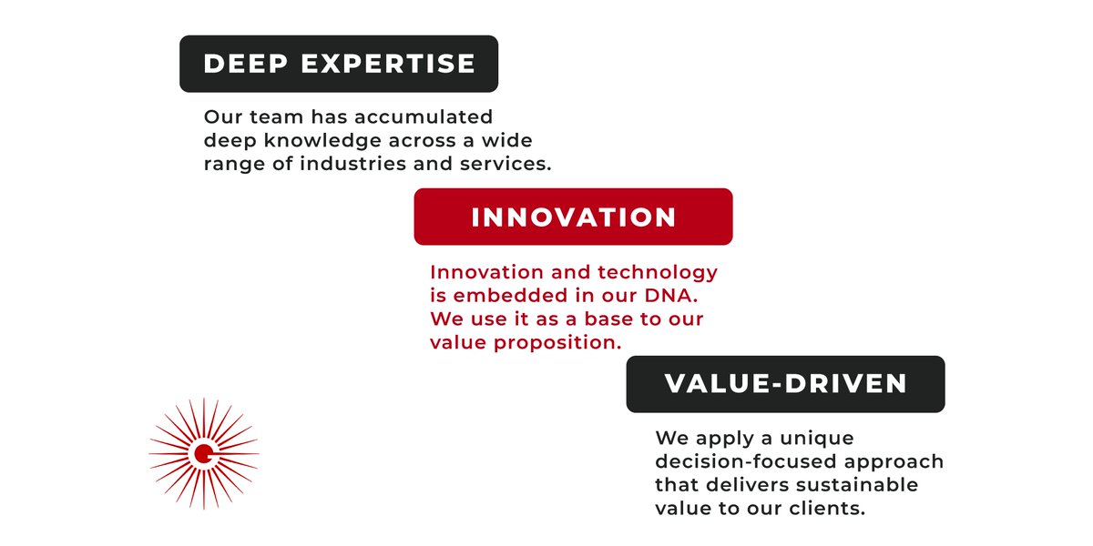 GrenoblePtrs's tweet photo. We set our clients apart by designing for the future.
Visit our website: https://t.co/DI7JjG3E6U
#GrenoblePTS #GrenoblePartners #ManagementAdvisory #DeepExpertise #Innovation #ValueDriven https://t.co/DRiRsepNLE