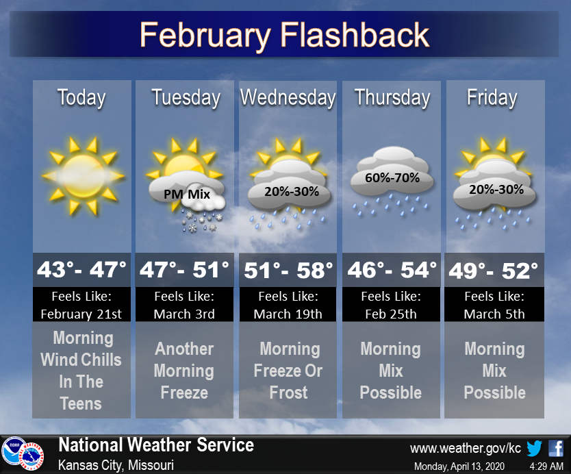 NWSKansasCity's tweet photo. For those of you that ❤️ February, boy do we have a treat for you!! Today will feel like what KC should normally feel like on February 21st. Also, if you're heading out early this morning wind chill values are in the upper teens. #FebruaryFlashback #ThisIsNonsense https://t.co/Vr2zyVDvRW