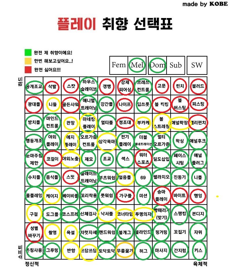 MD44422500's tweet photo. 나의 성향과 플레이 취향표

몇달전과 비교하니 성향이 좀더 짙어진 느낌이다. 플도 다양하게 좋아하게  된거같다.

#에세머 #플레이취향표 #BDSM테스트
#성향테스트 https://t.co/ouJwqIlZBk
