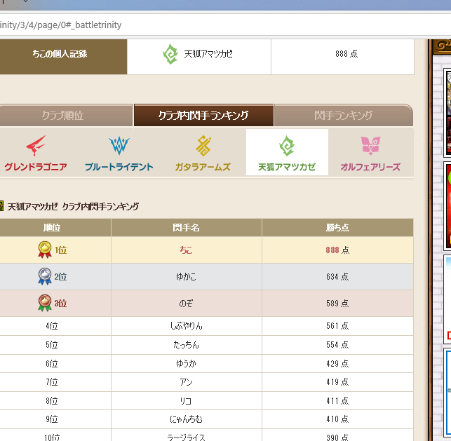 sagume9101's tweet photo. 第３回バトルトリニティ対抗戦

勝ち点８８８
見事、天狐アマツカゼ１位
新超級閃手に輝く事ができました！！！

総合順位は３位！
まさかここまで結果を残せると思いませんでしたｗ

今大会色々とあったけれど
最後はハッピーエンドを迎える事ができてうれしいです！
本当にありがとう！！！！！ https://t.co/NuCMYQWiqa