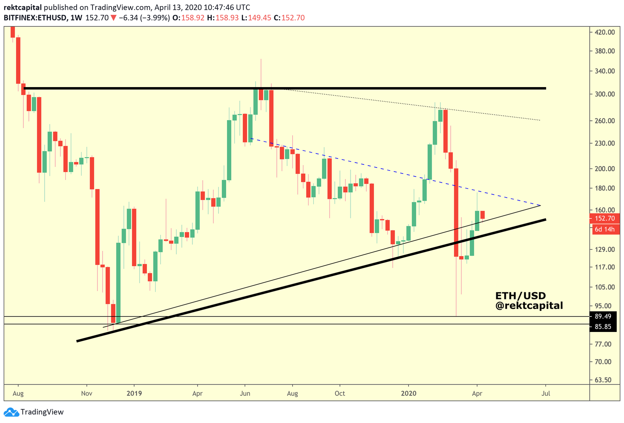 TradingView