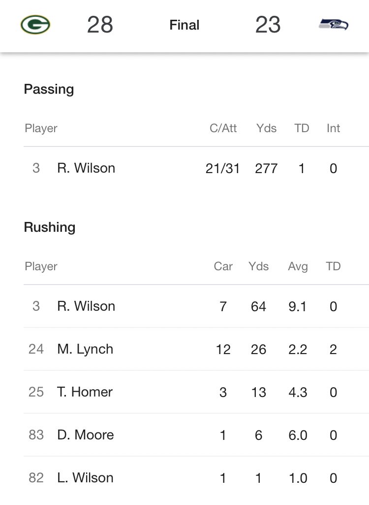 So in the 3 games the Seahawks played without their power back Chris Carson, Russell Wilson was his own leading rusher, again.