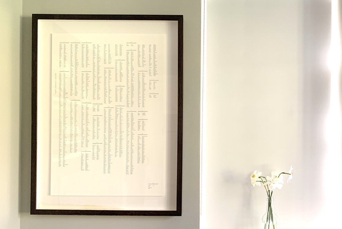 Creatively-minded soon-to-be-graduates have a real chance to shine right now...and the communities around them can show their support as they emerge into this stuttering economy. I asked my previous students to offer help and they've responded:

linkedin.com/posts/mikejame…