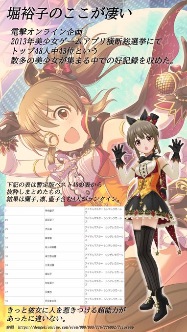 アイドルマスター シンデレラガールズ まとめ 評価などを1時間ごとに紹介 ついラン