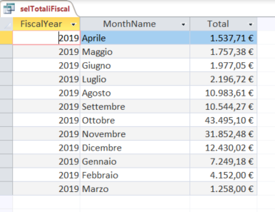 emanuele_ai's tweet photo. Come gestire il Calendar Year e il Fiscal Year in #msaccess video https://t.co/BEd7yqgp6t
post https://t.co/uC10NBsuz3 https://t.co/R03xKMkabT
