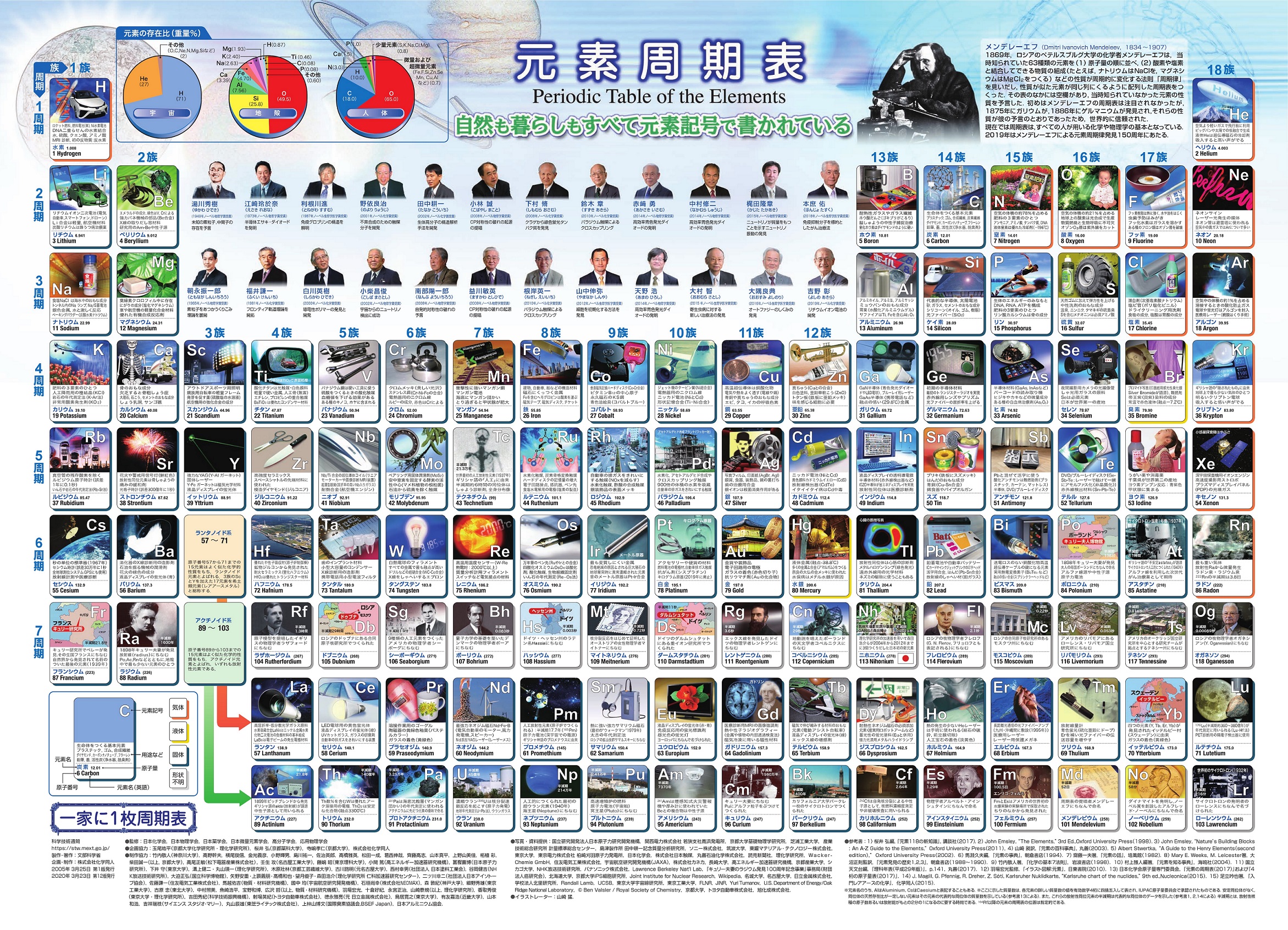 Amazon.co.jp: 岩波講座現代化学1~17 【17巻セット】 : 長倉