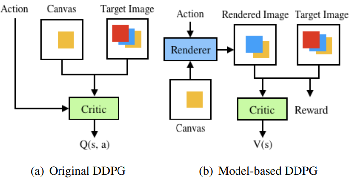 arxiv_org's tweet photo. Model-based actor-critic: GAN + DRL (actor-critic) => AGI. https://t.co/OxjCXZ3AYz https://t.co/U5n2KpjIyR