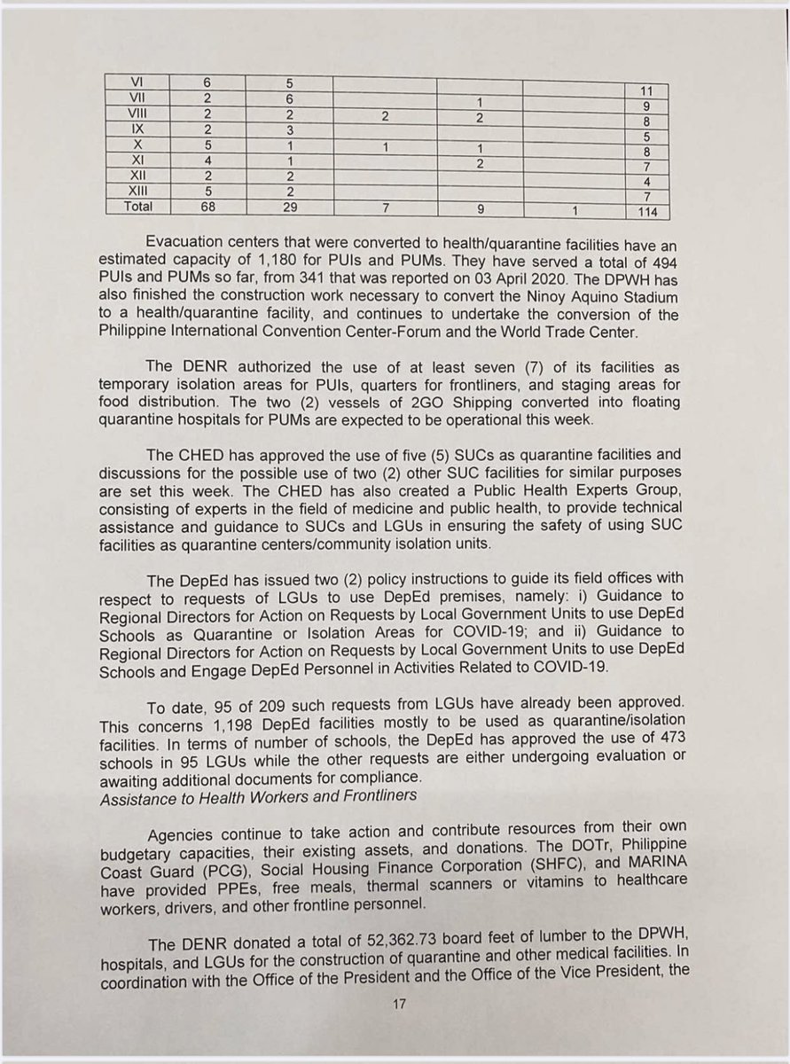 President Duterte’s third weekly report to Congress on the government’s response to the COVID-19 pandemic