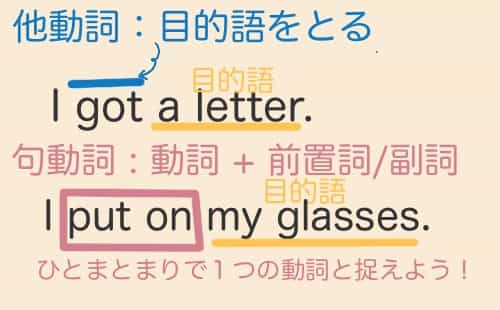 Anatano 英語のオンライン家庭教師サイト 自動詞 他動詞の違いと一緒に 句動詞 の覚え方も理解して暗記効率を最大化 T Co Ph7cspjgcr 英単語を覚えるのって大変です 今回は 動詞と句動詞の覚え方のコツを解説 動詞は自動詞と他動詞の違いを