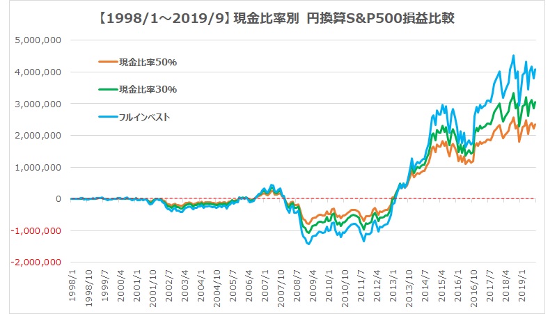 カウチポテトポートフォリオ最高や