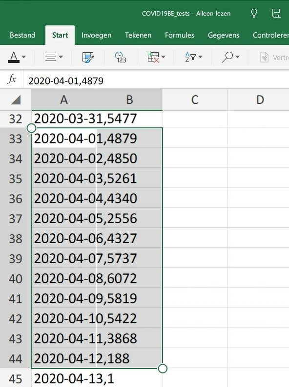 Dominique Cobbaert tweet media
