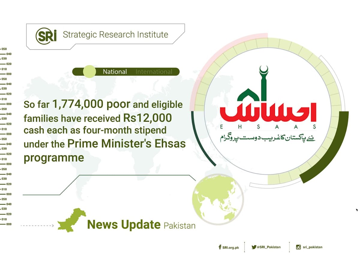 SRI_org's tweet image. Prime Minister @ImranKhanPTI #EhsasProgram