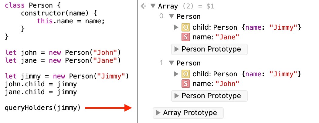 webkit's tweet photo. Web Inspector Tip: using queryHolders(target) in the Console will return an array of all other objects that have a reference to target. https://t.co/6IIfVzyW3b https://t.co/BfsjP94ESA