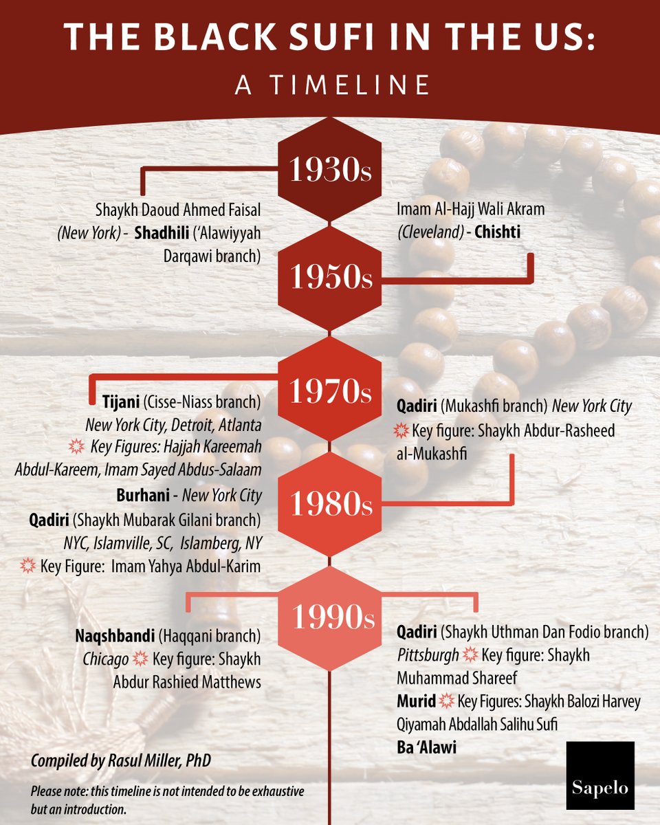 TODAY! 

Sapelo Live The Black American Sufi: A History

facebook.com/sapelosquare