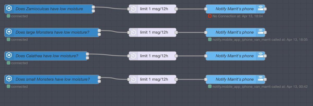 Oops! Managed to spam my girlfriend’s phone with constant HA push notifications reminding her to water the plants  sorry...Set up rate limiters in node-RED to prevent that from happening again!