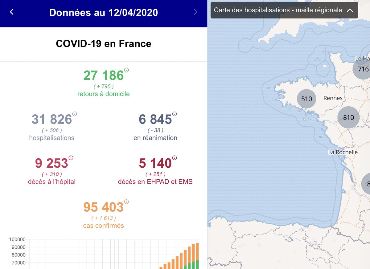 Might be missing something here but CSO said that the COBR international stats chart were only hospital deaths because thats the international standards..but French number is at 14k on this chart, & according to France, that includes 5,140 in care homes, that it is counting daily