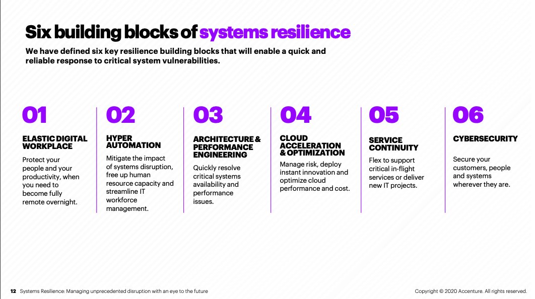 Accenture has adopted #hyperautomation as a critical building block of #systemsresilience, its view on how businesses must manage unprecedented disruption with an eye to the future. #RPA
