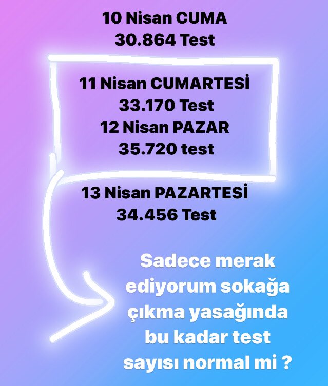 Sokağa çıkma yasağında test sayısı düşmesi gerekmiyor mu bu konuda ben mi yanlış düşünüyorum ? #gittimgeldim #FatihPortakal #FOXAnaHaber #FOXHaber