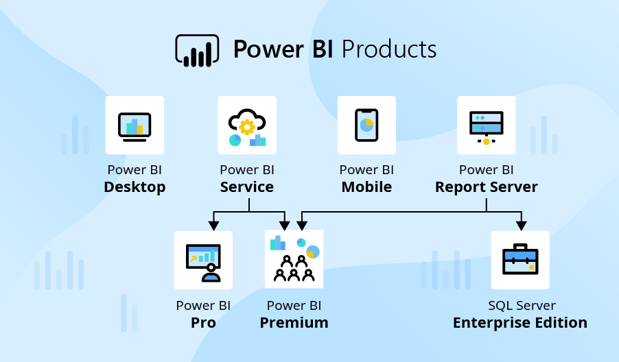 AlexlBekker's tweet photo. What is Power BI? How to use it in your business? What is Power BI pricing? – Get all these questions answered in one article. https://t.co/zvfDfL1Yiz
#powerbi #businessinteligence #ScienceSoft https://t.co/PkWaIU41b4