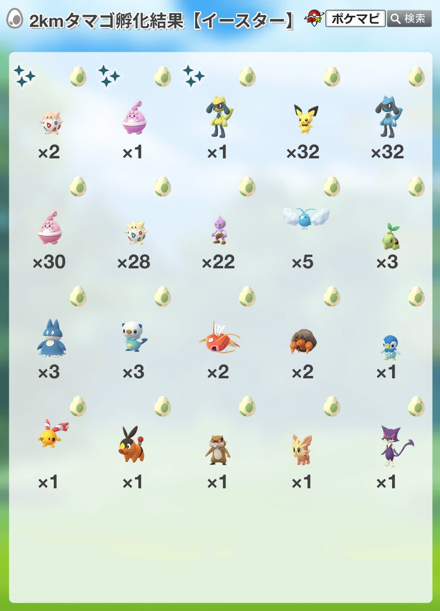 まちこ ポケモンgo 5日間の結果です 色違い4 ちょっとの散歩や家をうろちょろと でです こんなに卵割ることもうないと思うってぐらい自分の中では頑張ってます 何人かでワイワイポケモンgoができる日々が戻りますように あとマリルと まちこ ポケモンgo 5日間の結果です 色違い4 ちょっとの散歩や家をうろちょろと でです こんなに卵割ることもうないと思うってぐらい自分の中では頑張ってます 何人かでワイワイポケモンgoができる日々が戻りますように あとマリルと