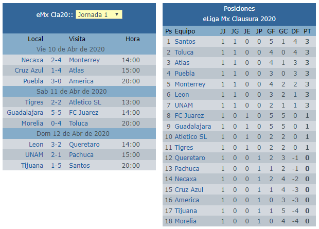 Resultados de la eLigaMx