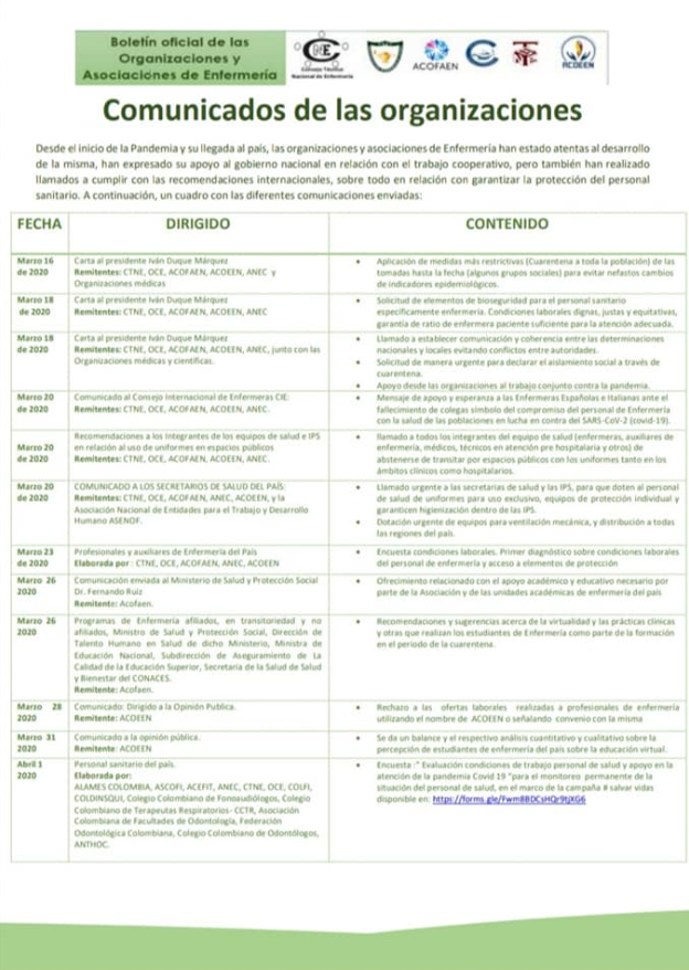 EnfermeriaOCE's tweet photo. ¡Atención!
Boletín No. 001.
Las Organizaciones y Asociaciones de Enfermería presentamos "Enfermería en Colombia en Tiempos de Pandemia por COVID - 19".
@ACOFAEN @ANECNACIONAL @ACOEEN_Oficial
#CTNE #TNEE
#Enfermería #Covid_19 https://t.co/fqFdR2qYfN