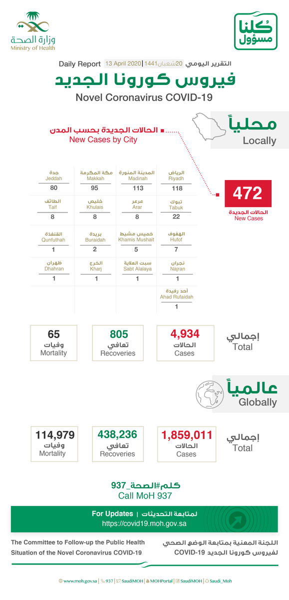 الصورة