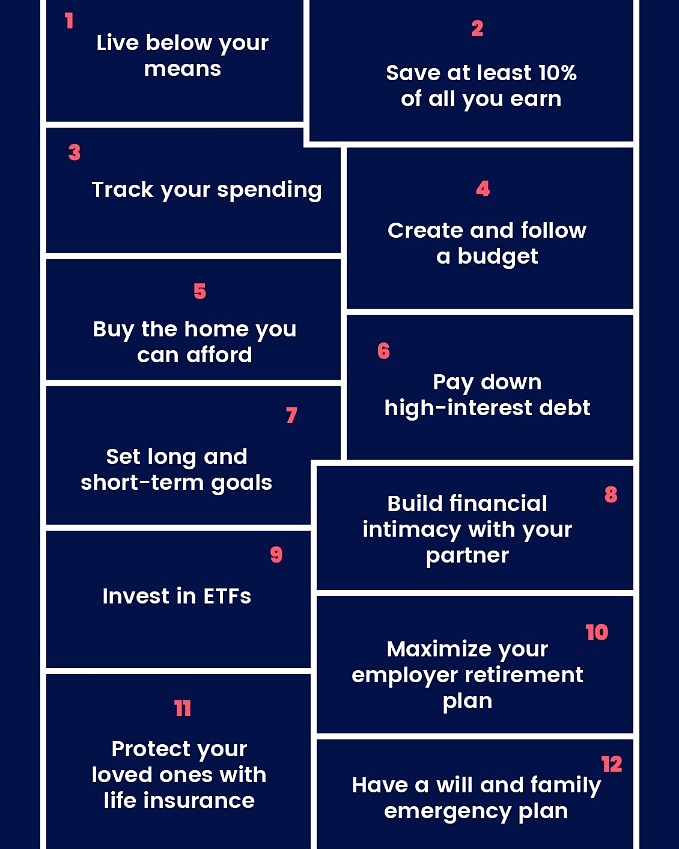 SurveyFoxy's tweet photo. Follow these 12 personal finance rules to save money. #productivity #productivepeople #productive #habits #surveyfoxy #surveydata #dataanalysis #dataanalytics #marketresearchsurvey #inspiration #inspirationalquotes #research #surveyresearch #researchanalyst #dataanalytics https://t.co/uTSevwwGls