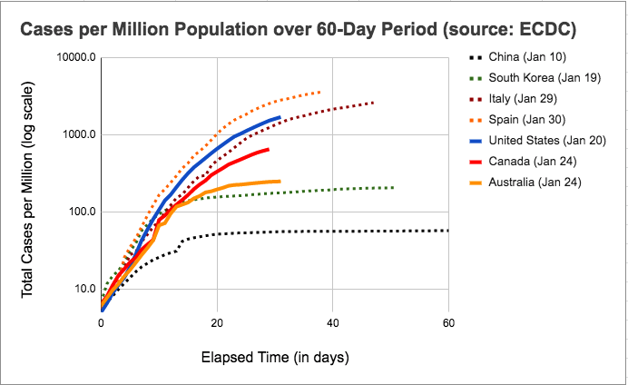 craigthusiast's tweet photo. Daily #COVID19 update for April 13th (data as of end of day yesterday April 12th). Let's keep it up. #FlattenThatCurve #StayHomeSaveTheEconomy | cc: @B2Bspecialist https://t.co/P1hBTZ9qyB