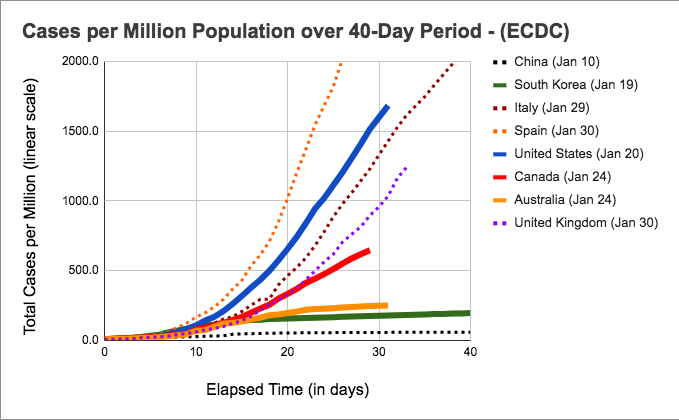 craigthusiast's tweet photo. Daily #COVID19 update for April 13th (data as of end of day yesterday April 12th). Let's keep it up. #FlattenThatCurve #StayHomeSaveTheEconomy | cc: @B2Bspecialist https://t.co/P1hBTZ9qyB