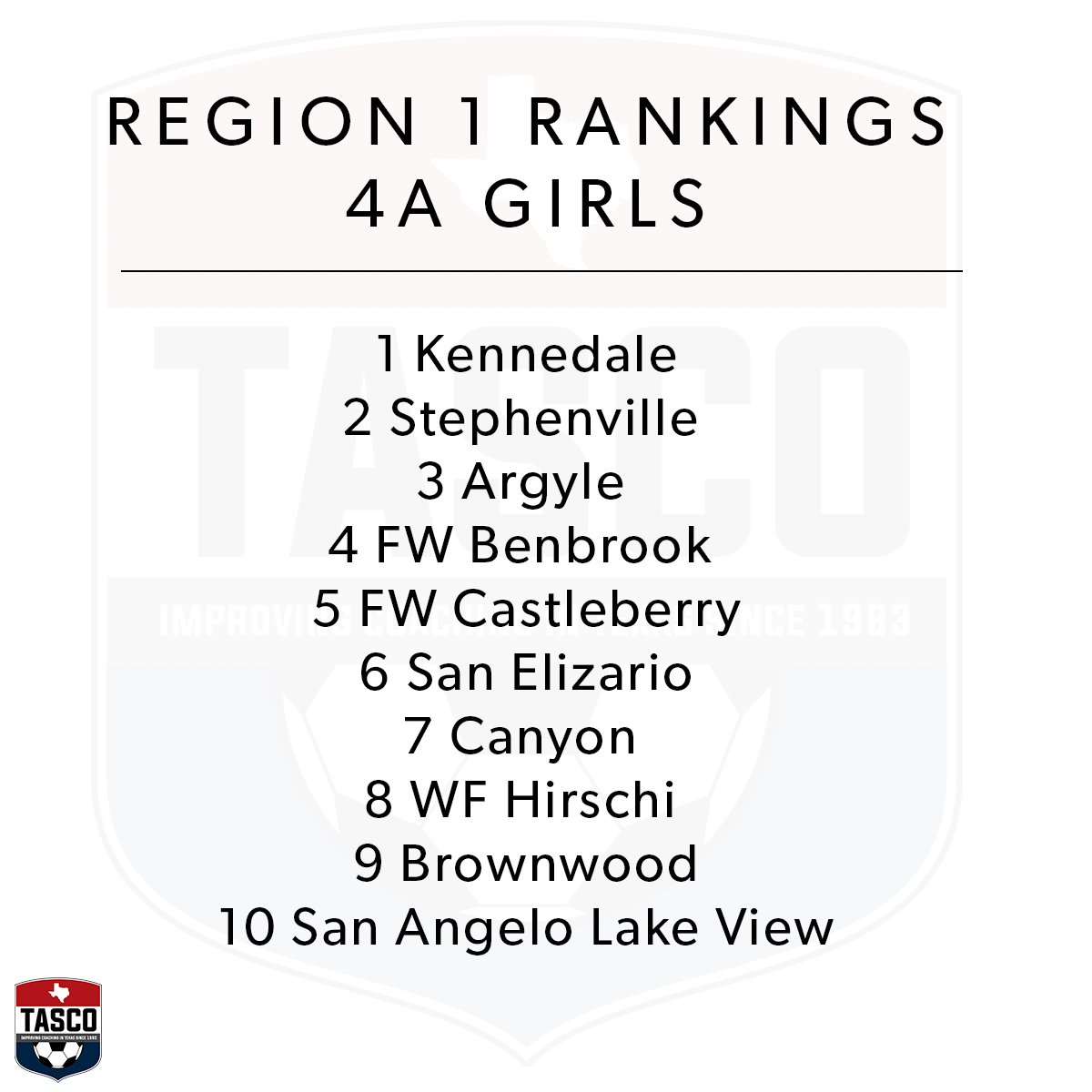 Region 1 4A post district rankings*