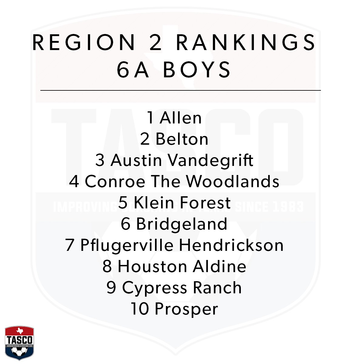 tascosoccer's tweet photo. Region 2 6A post district rankings* https://t.co/0kfHJsTXPk