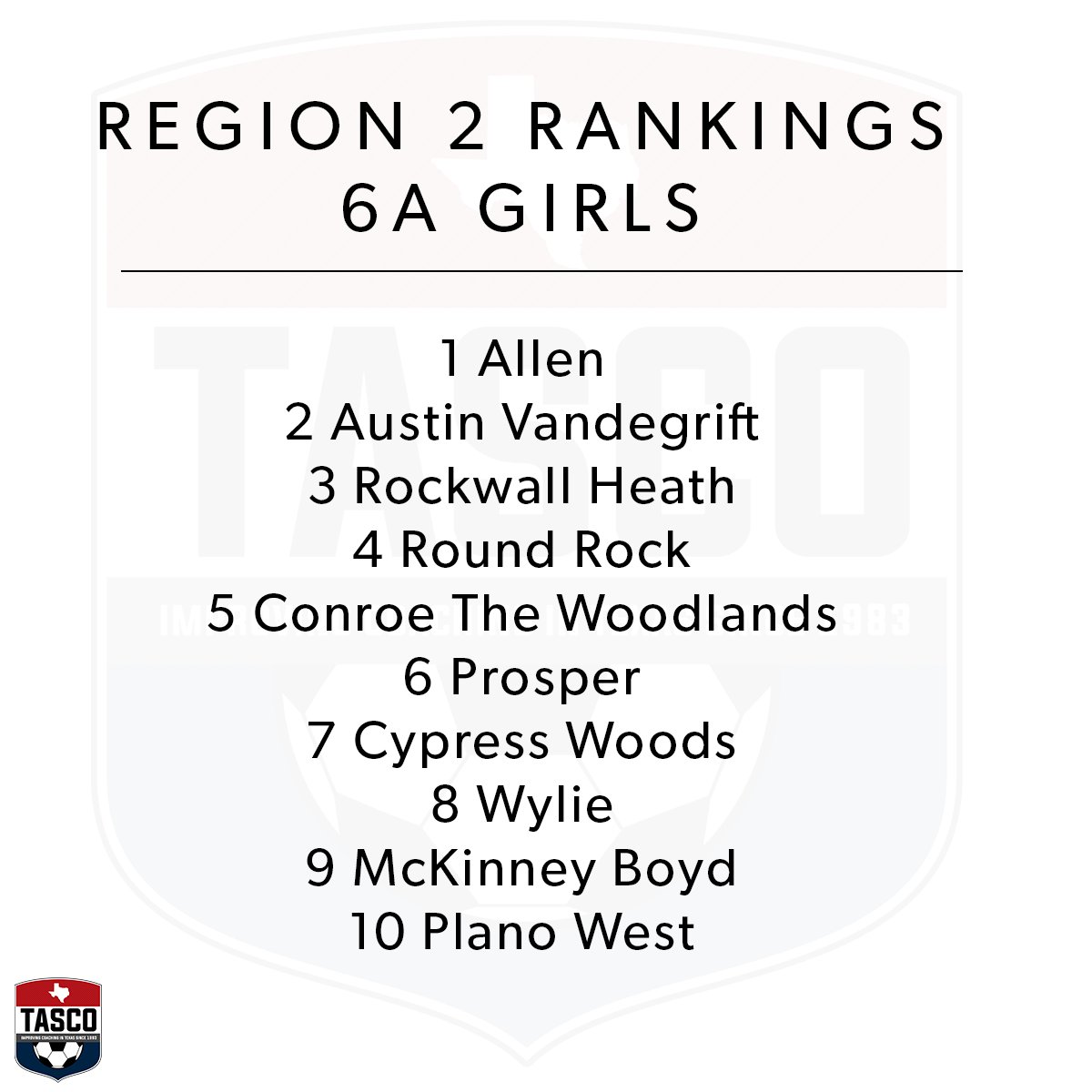 tascosoccer's tweet photo. Region 2 6A post district rankings* https://t.co/0kfHJsTXPk