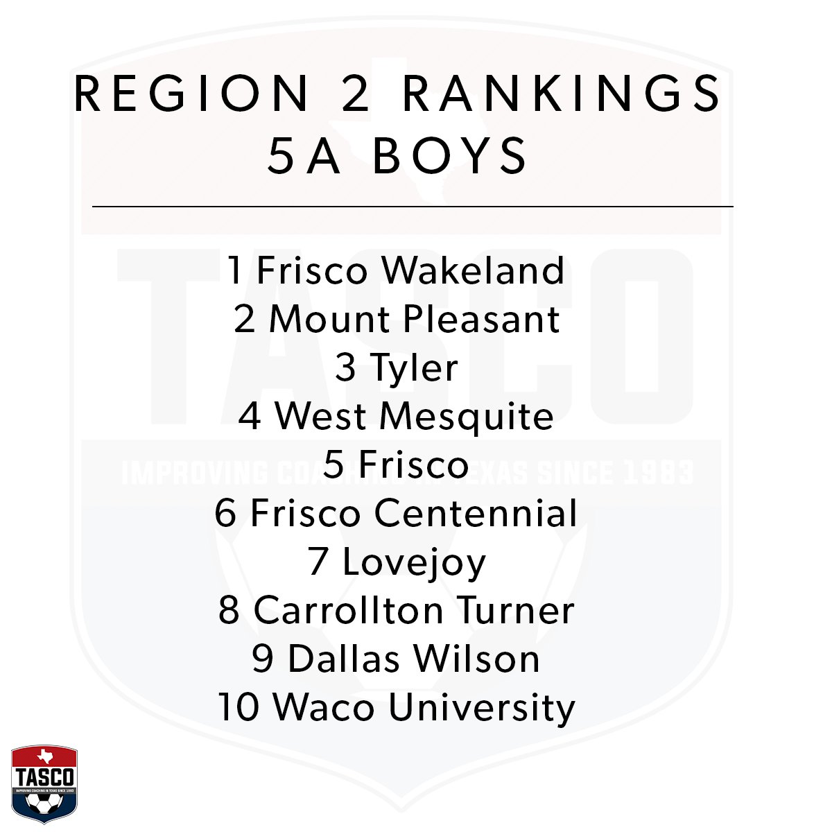tascosoccer's tweet photo. Region 2 5A post district rankings* https://t.co/IMag2S8t83