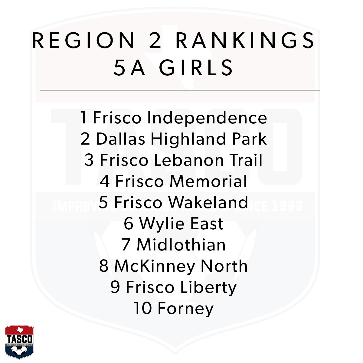 tascosoccer's tweet photo. Region 2 5A post district rankings* https://t.co/IMag2S8t83
