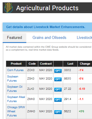 MERCADO EN CHICAGO OPERANDO EN BAJA SOJA Y MAÍZ, EN ALZA TRIGO