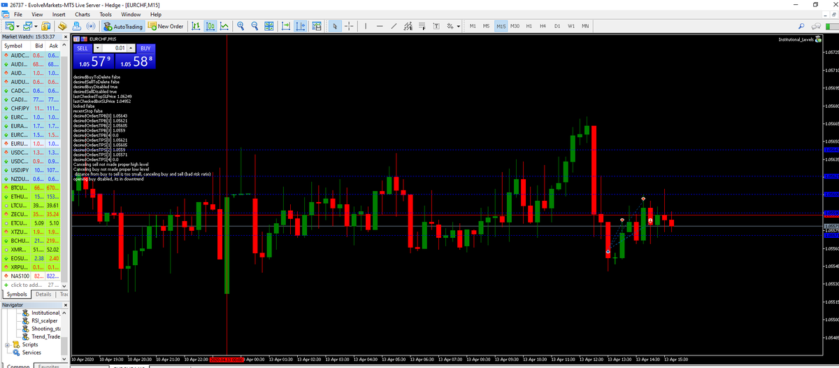 JustClickAlgo's tweet image. Today it looks like bigger spread, and volatility is small. Still, we successfully scalping 15m+. 
#algotrading  #justclickproject #forextrading