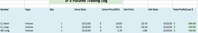 joefriday_714's tweet photo. #BlogSquad closed out 3 nice scalp trades from entries last night in #NG_F and #C_F. Still have 2 swing trades open and running from last week. 😎 https://t.co/MEcoin69QQ