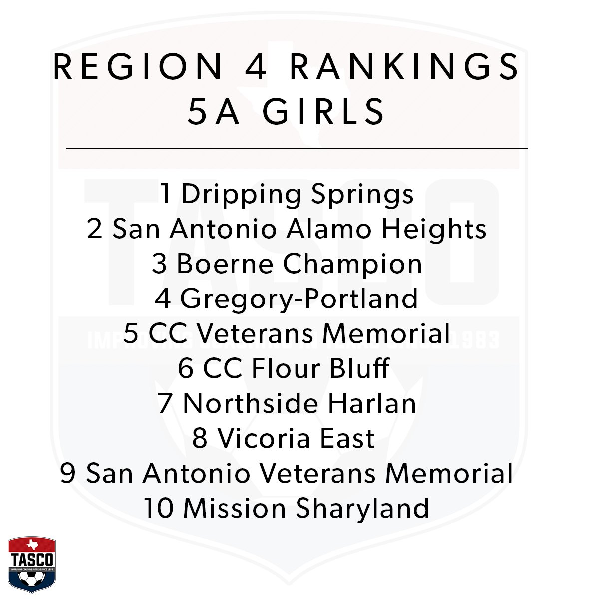 Region 4 5A post district rankings*