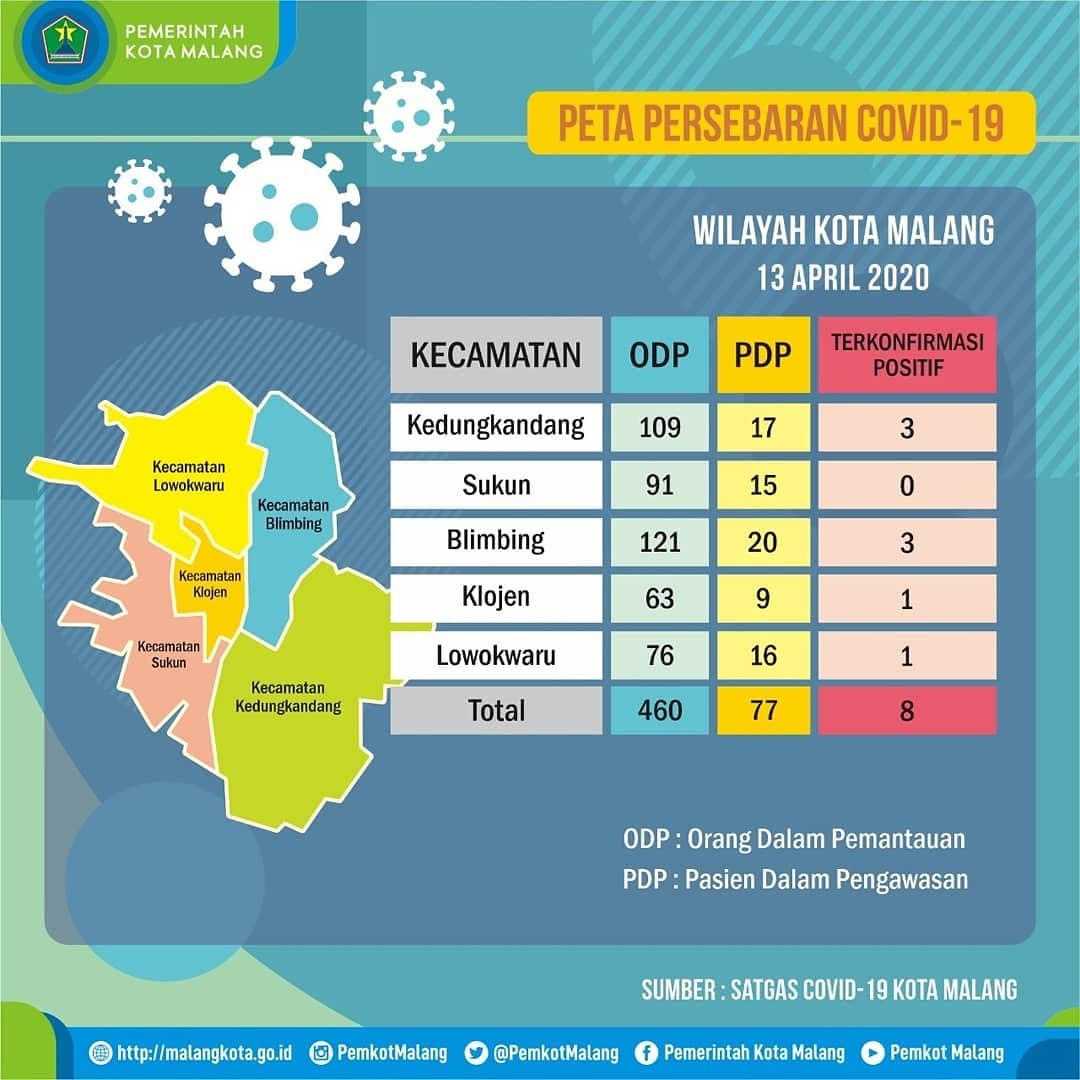 Peta Sebaran Covid 19 Malang Raya Kota Batu Jatim 13 Peta Sebaran Covid 19 Malang Raya Kota Batu Jatim 13
