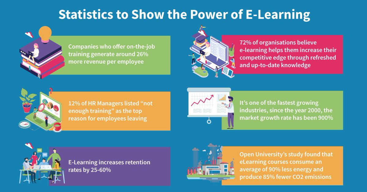 fresh_lms's tweet photo. #blendedlearning #flms #onlinelearning #learntogether https://t.co/LauXgEY3ql