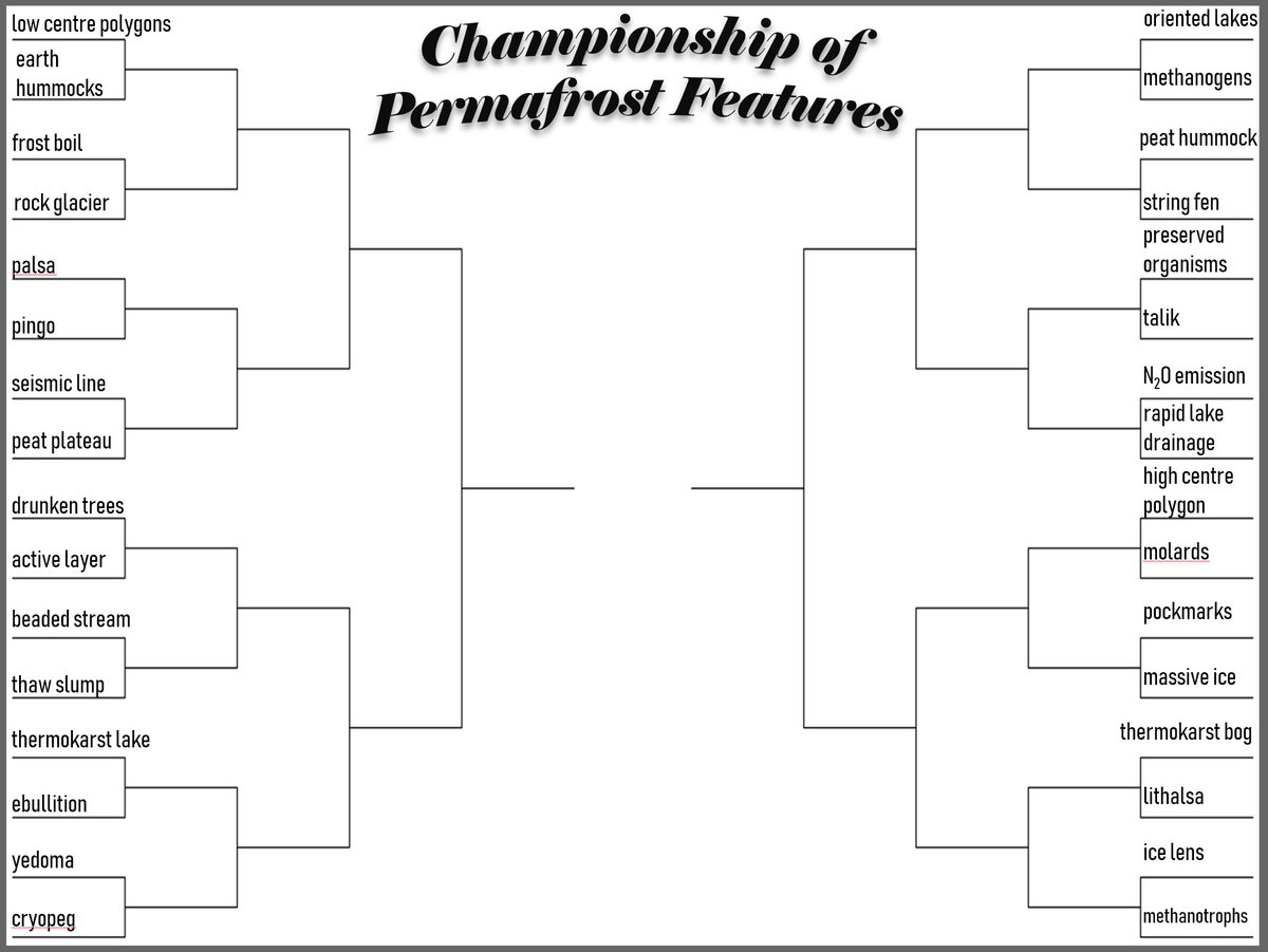 here is the full bracket. we will have a poll every two days for each matchup! any you're looking forward to?