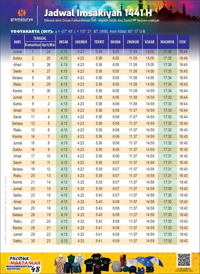 MuhammadiyinGL's tweet photo. Bocoran jadwal imsakiyah Ramadan 1441 H. Buruan download sebelum dihapus. Ga usah nunggu sidang isbat, kelamaan. 

Ya kalo ada sidang isbat, kalo nggak ada? 🙊

https://t.co/2zQitit6s9 https://t.co/dWRB7hDYZJ