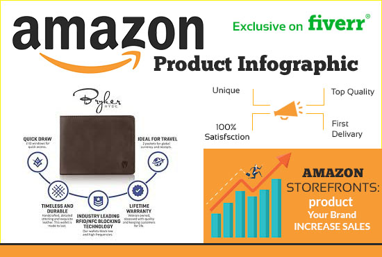 WeiZhangar's tweet photo. Are you looking for #amazon #infographic #design. If you want to get the most out of every design, image, you want our experts to help you. Experts with Best Photo Editing Company understand image enhancement services completely. Contact us:https://t.co/3WRwrP0N56
#Lizzo https://t.co/nji6SMATVS