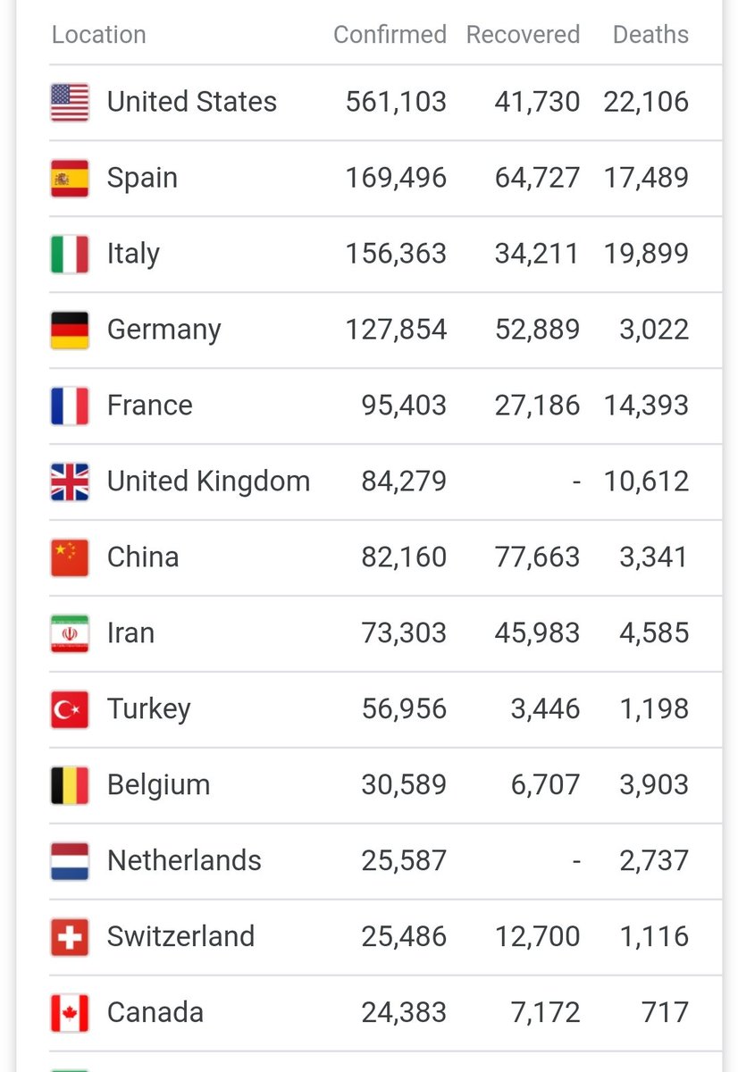 Look to Libya, which was destroyed by the EU. Shit... look at Covid deaths between Iran and the USA. And THEY'RE a regime that hates freedom? Jeeze...