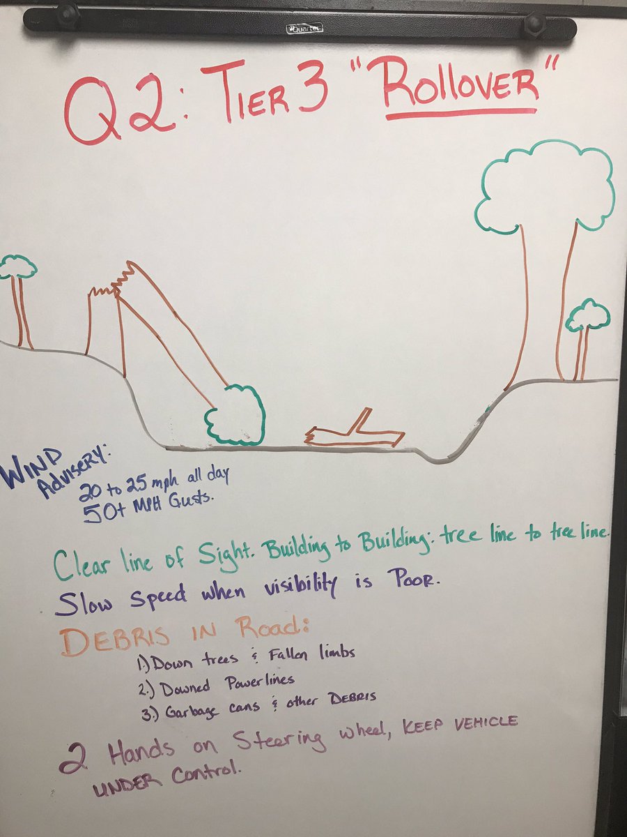 High winds today!!!  Ironic that we start our Q2 Tier III today!!!  Watch out for debris and fallen limbs and power lines.  Always 2 hands on the wheel and slow down!!!  Adjust to changing conditions!  #TheCreek