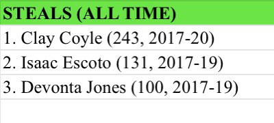 ILTexas Keller Saginaw Basketball tweet media