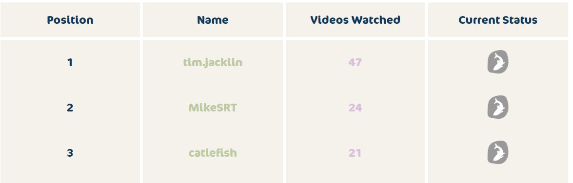 CatieGR's tweet photo. Watch out @MikeMorris_SRT I'm coming for ya! #fishcounter https://t.co/g4XoDCcz0L