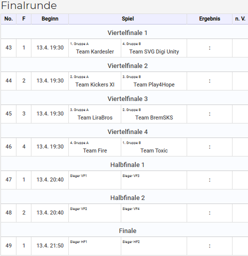 In knapp 4Stunden geht es weiter 👀➡️twitch.tv/tota_2

Viertelfinale - Halbfinale &amp; Finale 🤯
Wer holt sich die Trophäe 🏆🧐?

12 + 13.04 | #MakeProClubsGreatAgain6 🏆🐇