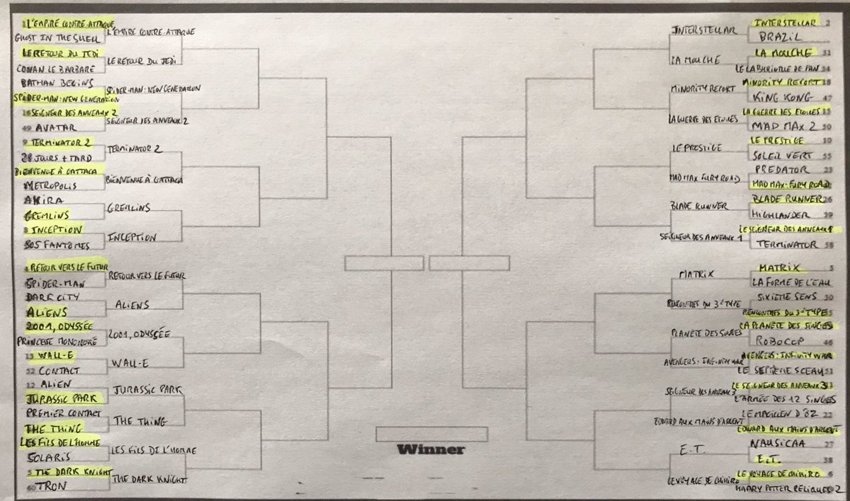 TeeJee23's tweet photo. Le 2e tour du #SFOpen ça commence maintenant. Une pensée pour les géants qui nous ont quittés dès le 1er tour : Alien, Brazil, Terminator.. 😢 https://t.co/6EIweYSuFq